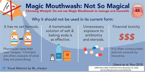 Magical mouthwash for cancer